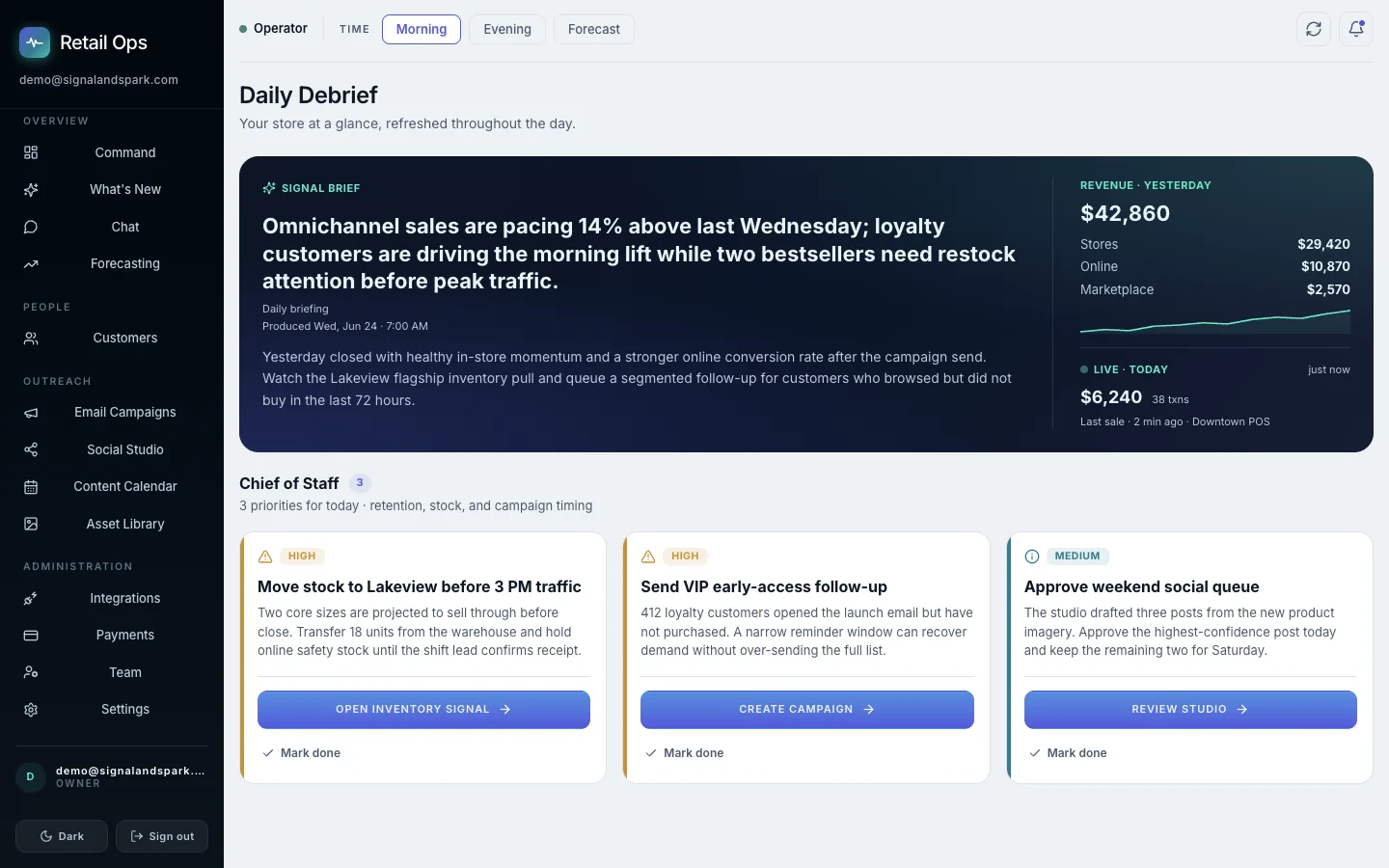 Retail product dashboard screenshot