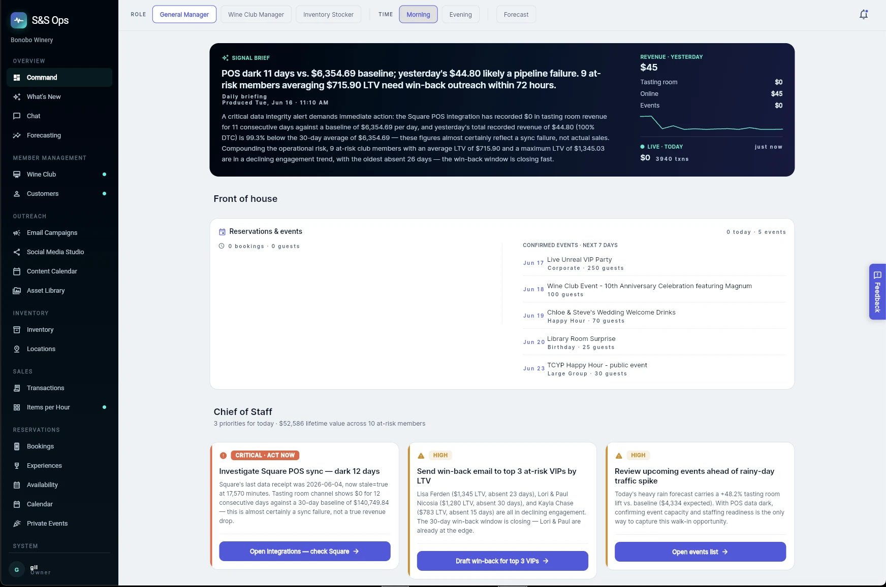 Wineries product dashboard screenshot